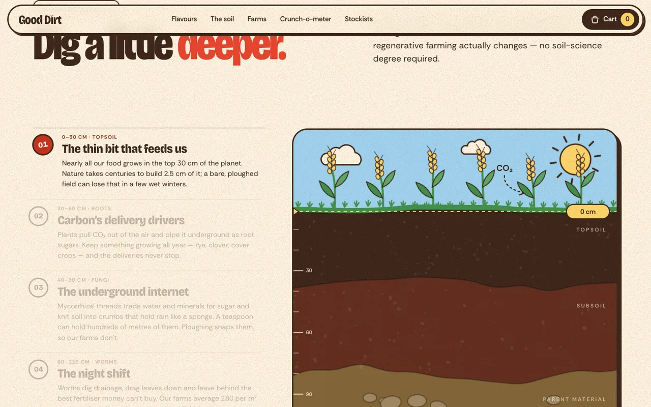 Good Dirt template — desktop screenshot 3